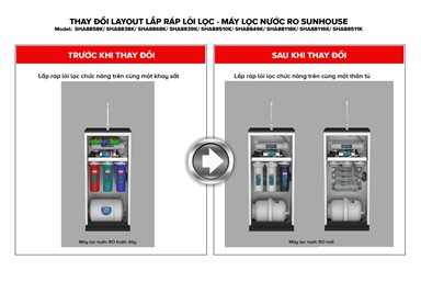 Thay đổi layout lắp ráp lõi lọc Sản phẩm Máy lọc nước RO Sunhouse